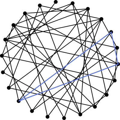 A graph with one triangle highlighted in blue.