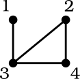 A four-vertex graph containing a triangle.